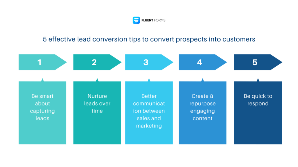 lead conversion tips
