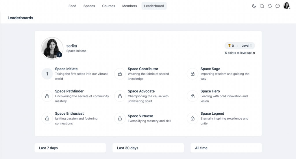 FluentCommunity leaderboard