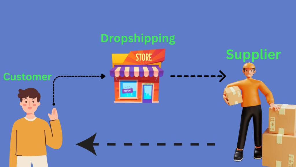 How dropshipping works; dropshipping with WordPress