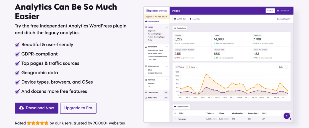 Google Analytics alternative - Independent Analytics