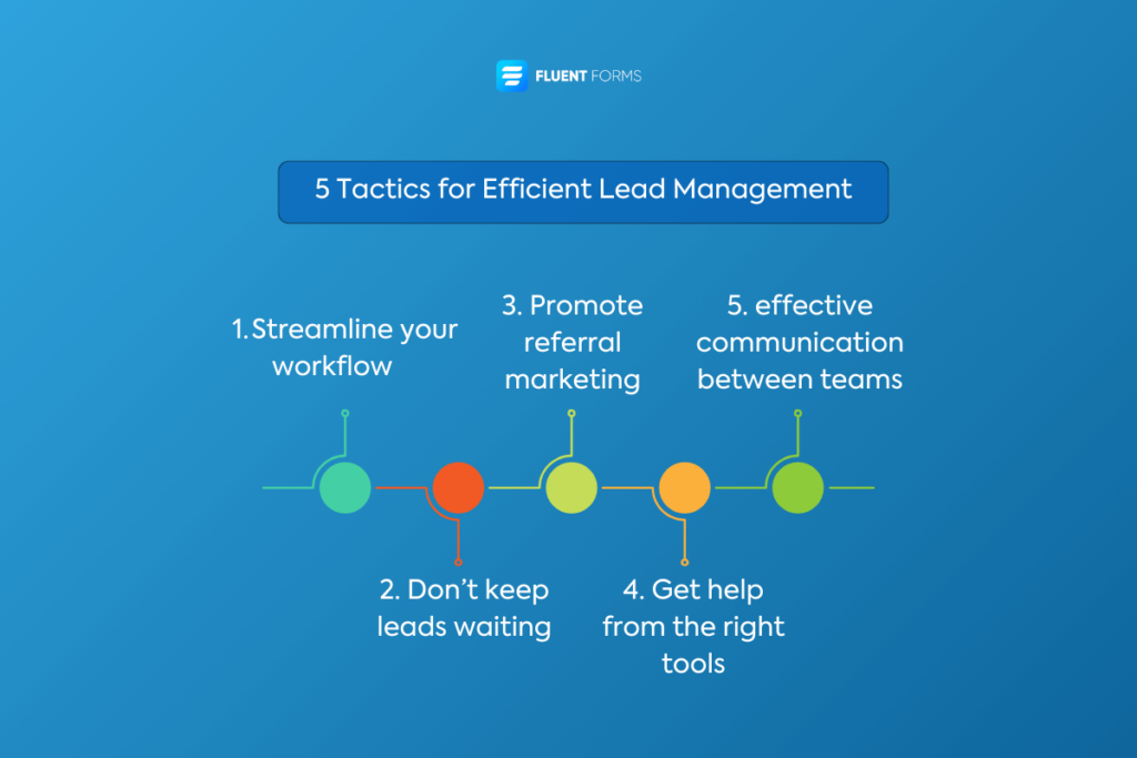 Lead management tactics