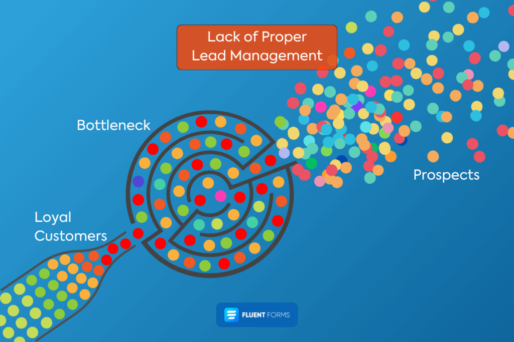 lack of proper lead management