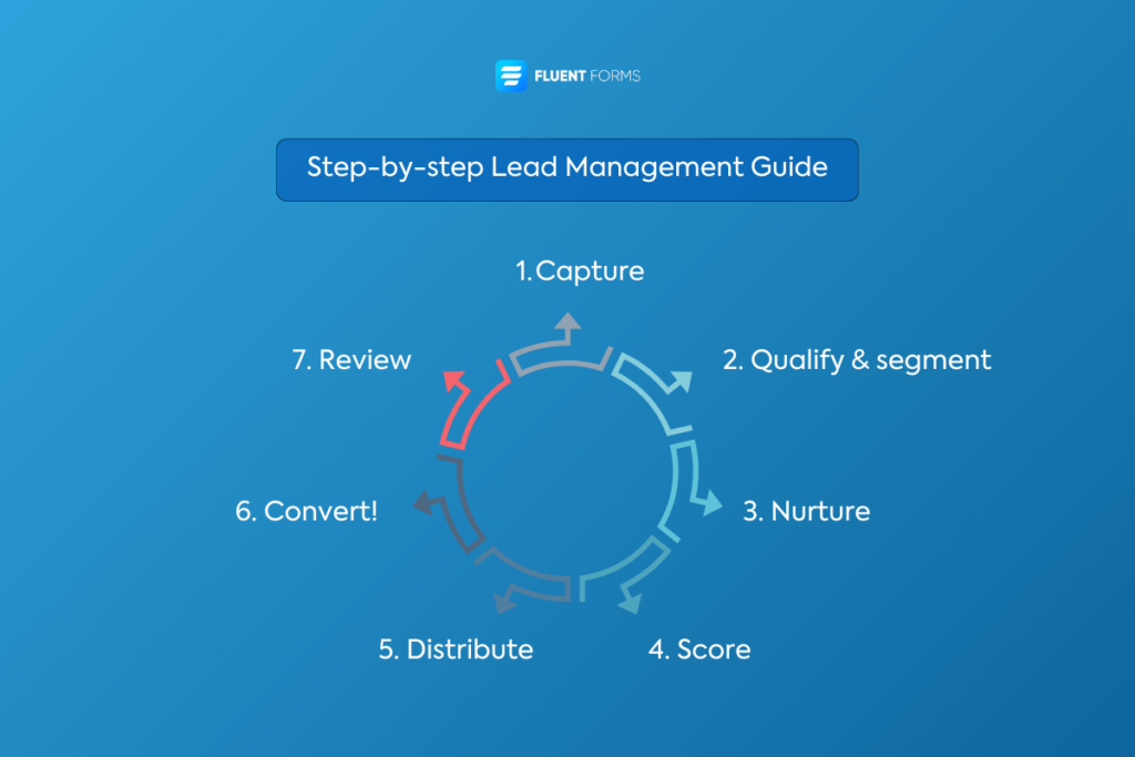 lead management step-by-step guide
