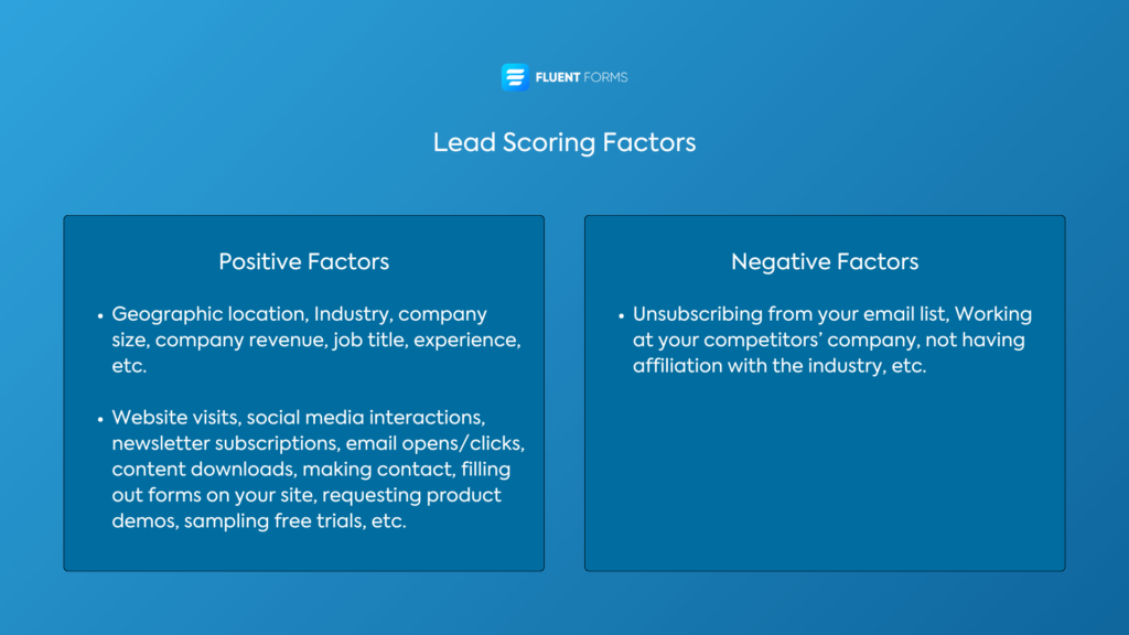 lead scoring factors
