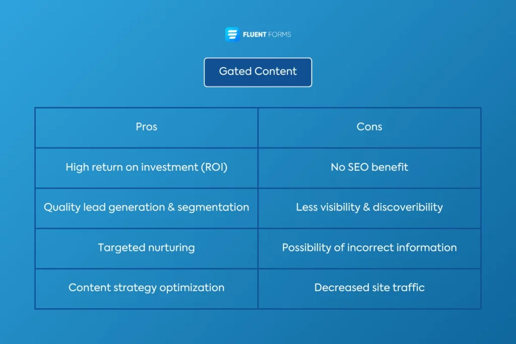 Gated content pros and cons