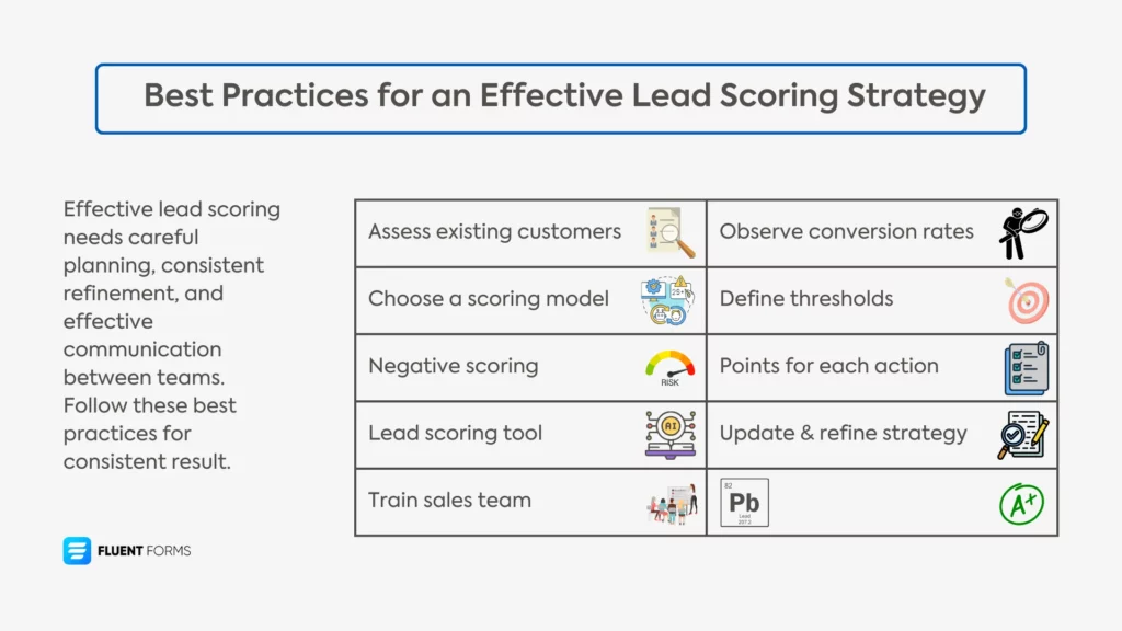 Lead scoring best practices