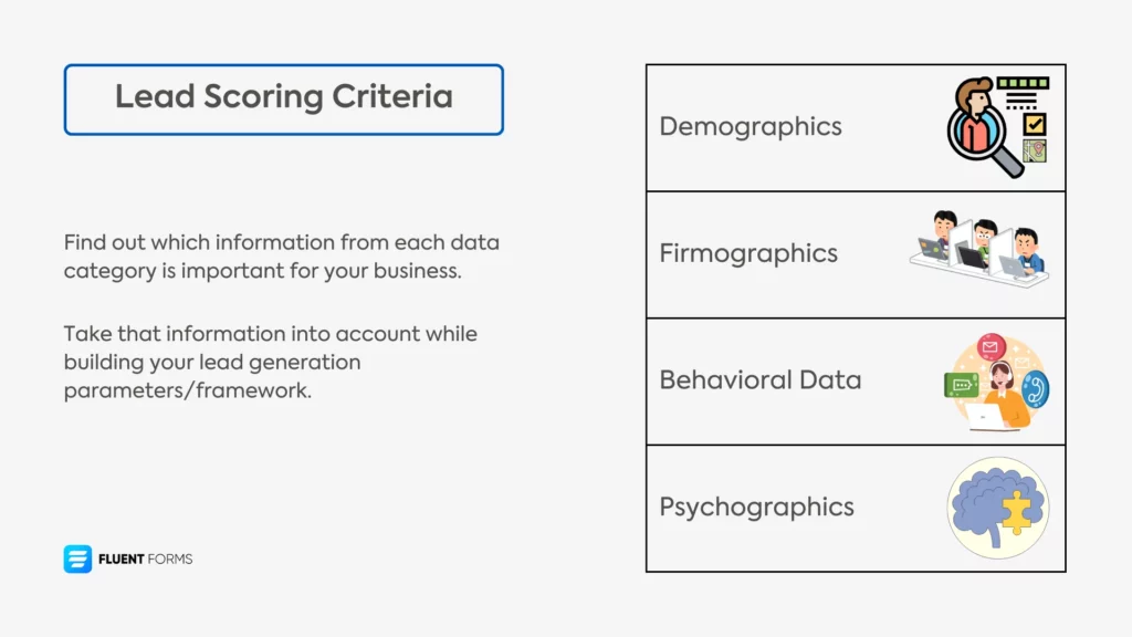 Lead Scoring criteria