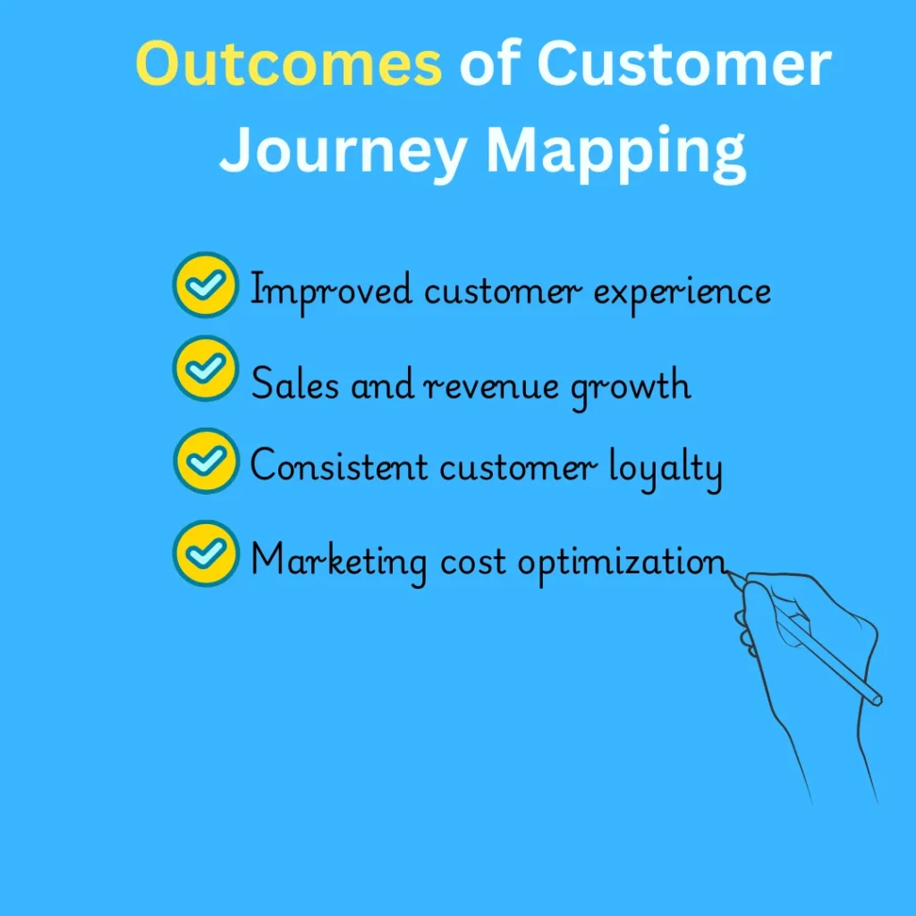 Benefits of customer journey mapping.