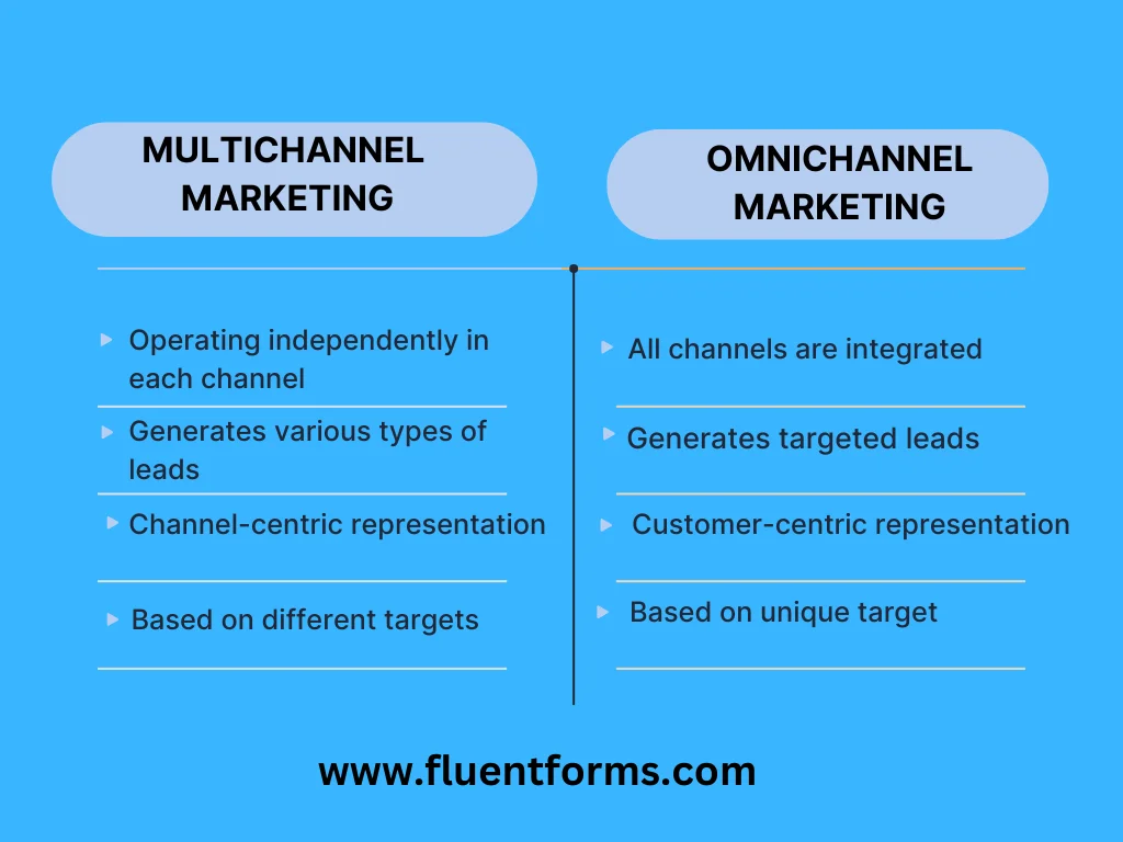 Multichannel marketing vs omnichannel marketing; are omnichannel and multichannel marketing same; difference between omnichannel marketing and multichannel marketing.