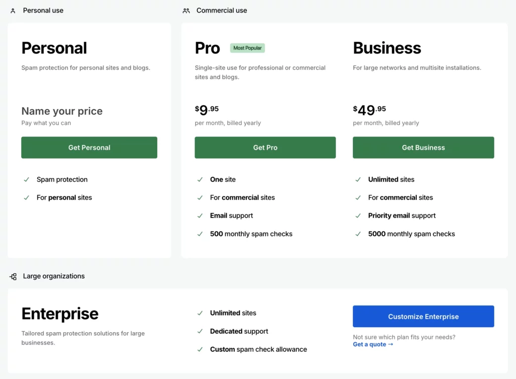 Akismet Pricing