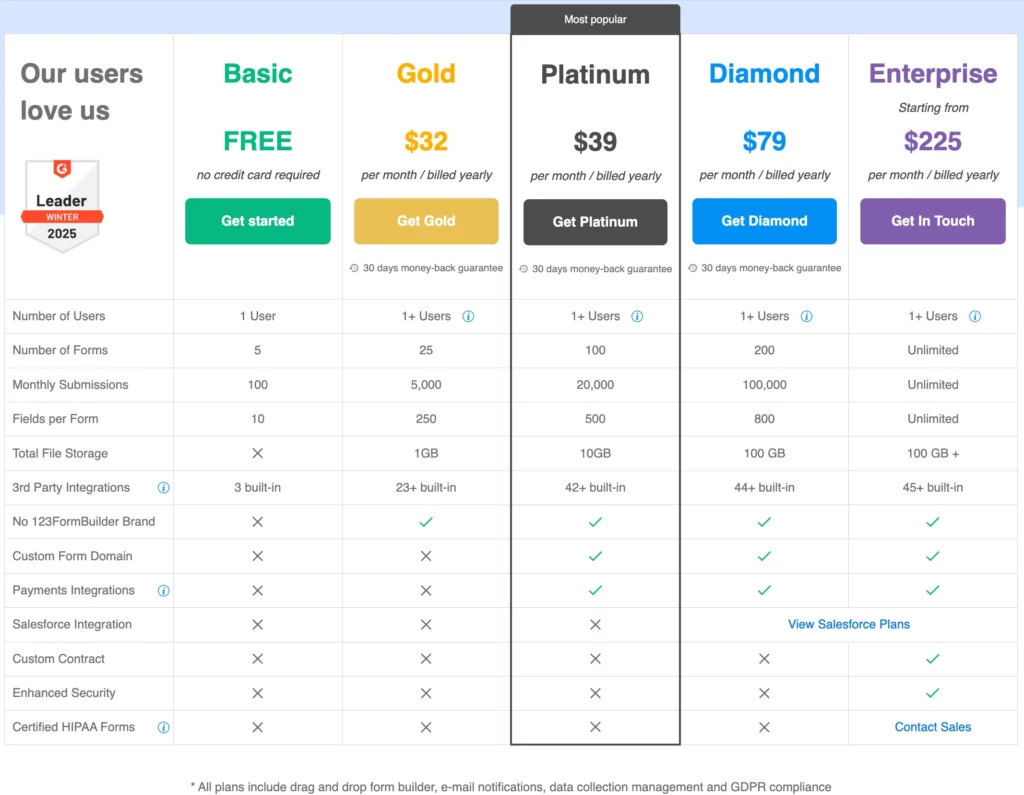 Fluent Forms vs 123 forms pricing