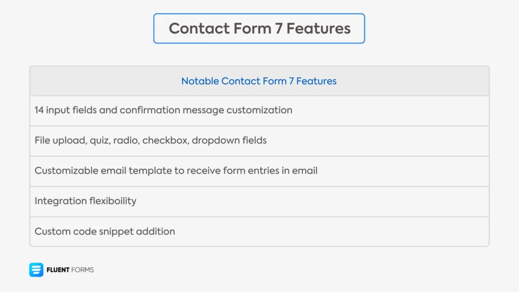 Contact Form 7 features