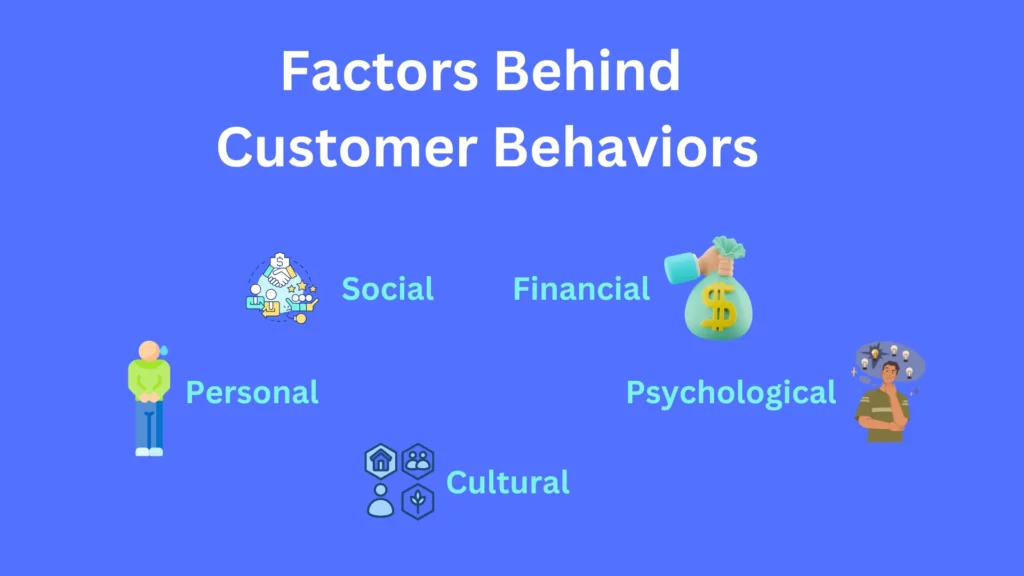 Factors behind customer behavior e;g; social, personal, financial, cultural, psychological, etc.