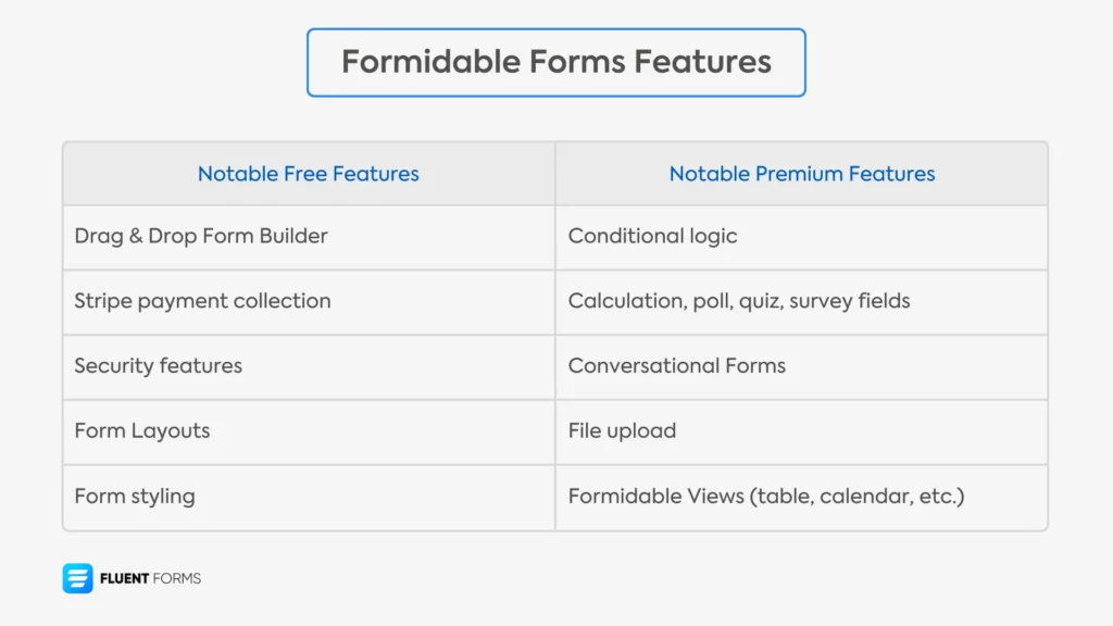 formidable forms features