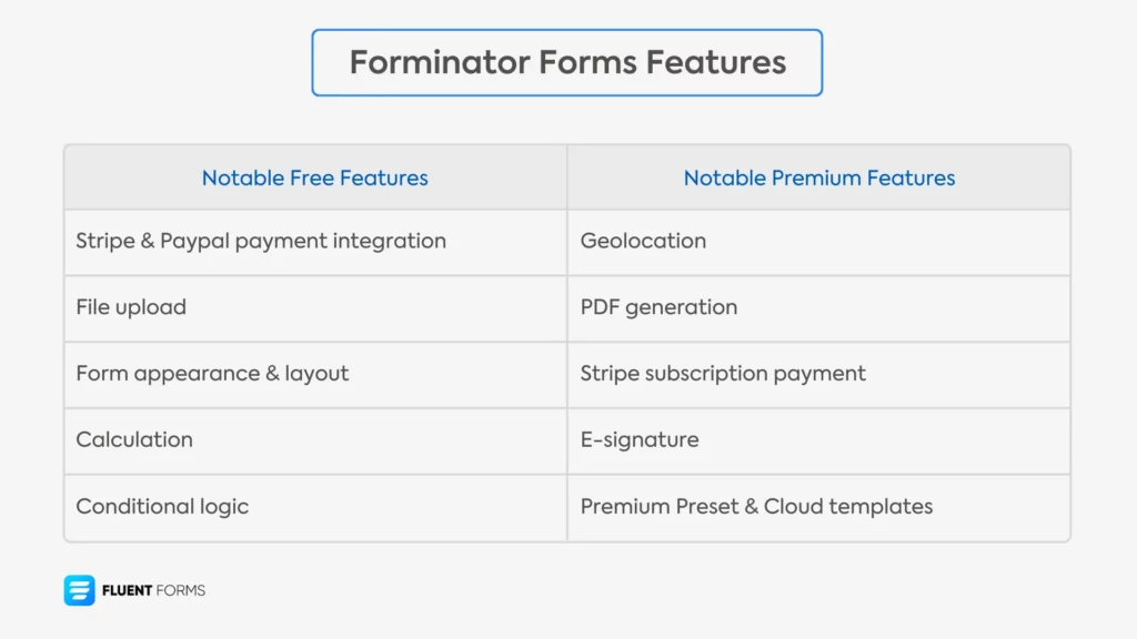 Forminator Forms features