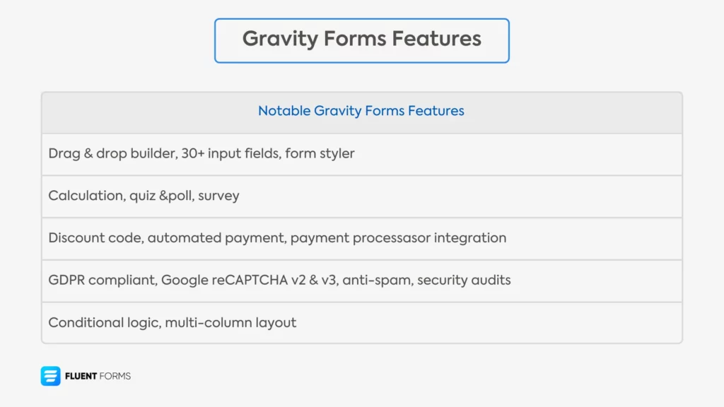 Gravity Forms features