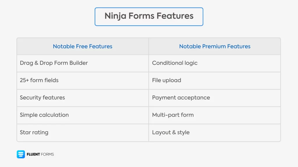 ninja forms features