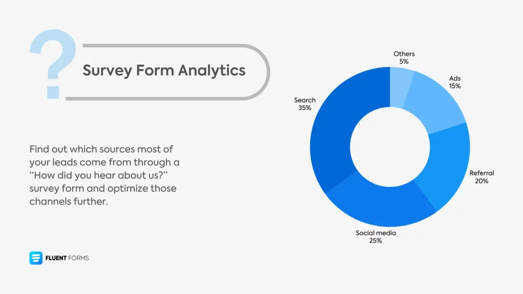 How did you hear about us survey analytics