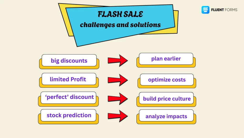 Flash Sale Challenges 52512
