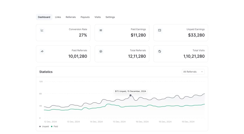 FluentAffiliate affiliate dashboard