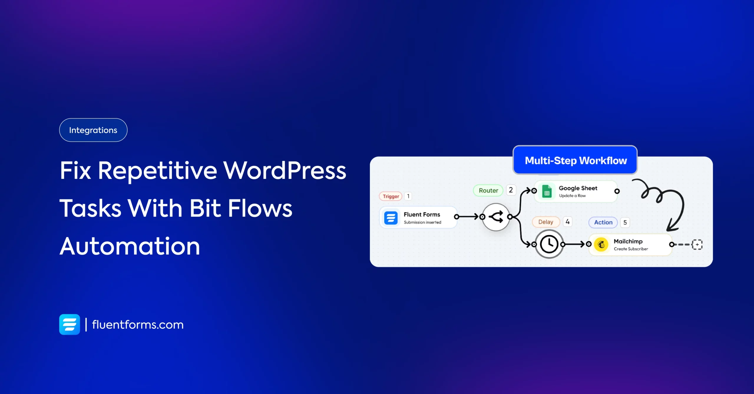 Fix Repetitive WordPress automations