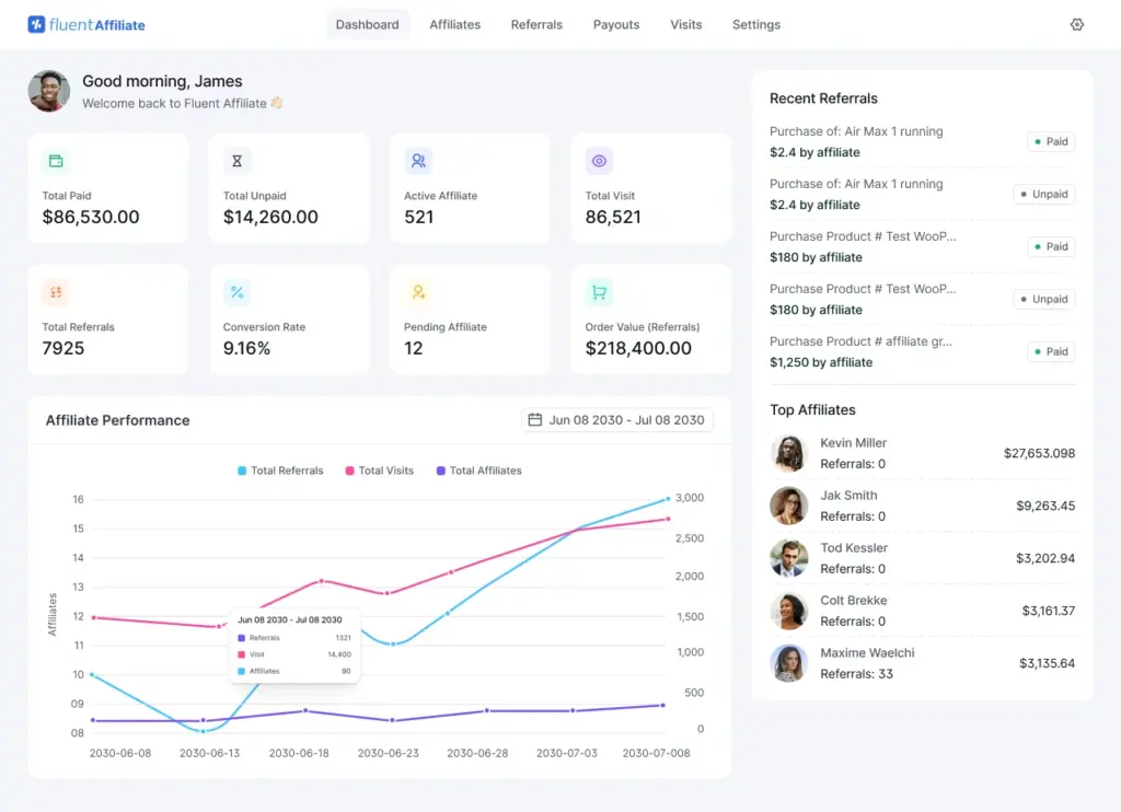 FluentAffiliate admin dashboard