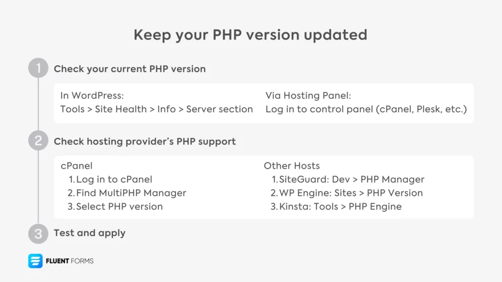 Keep your PHP version updated