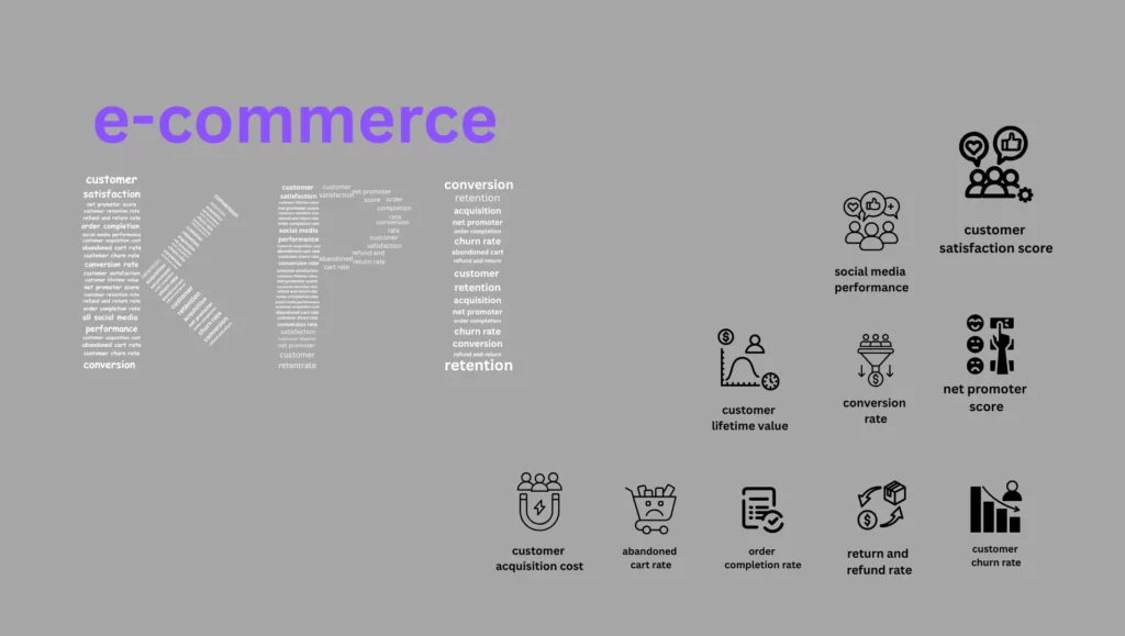 eCommerce KPI 52819