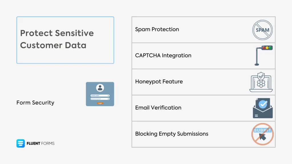 Form security