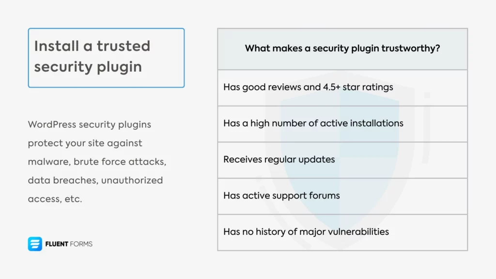 Install a trusted security plugin