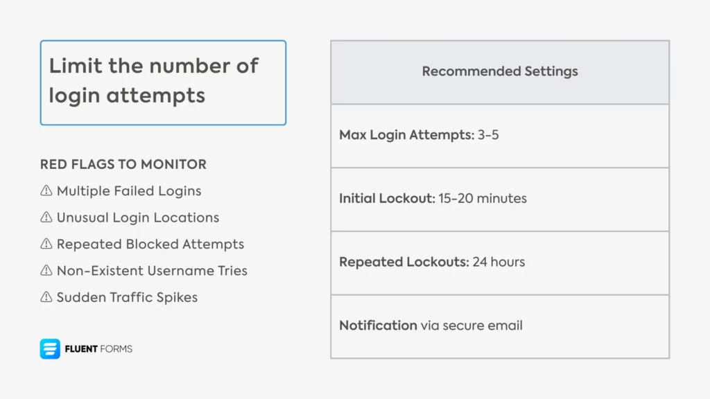Limit the number of login attempts