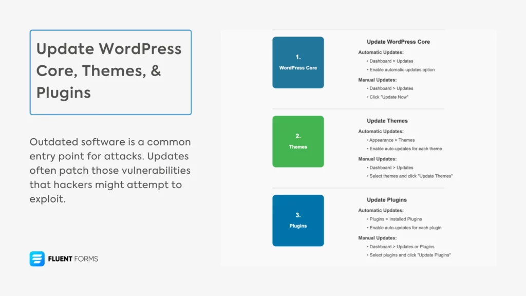 Update WordPress core, themes, & plugins