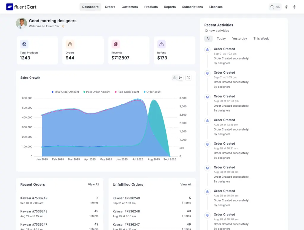 FluentCart Admin dashboard