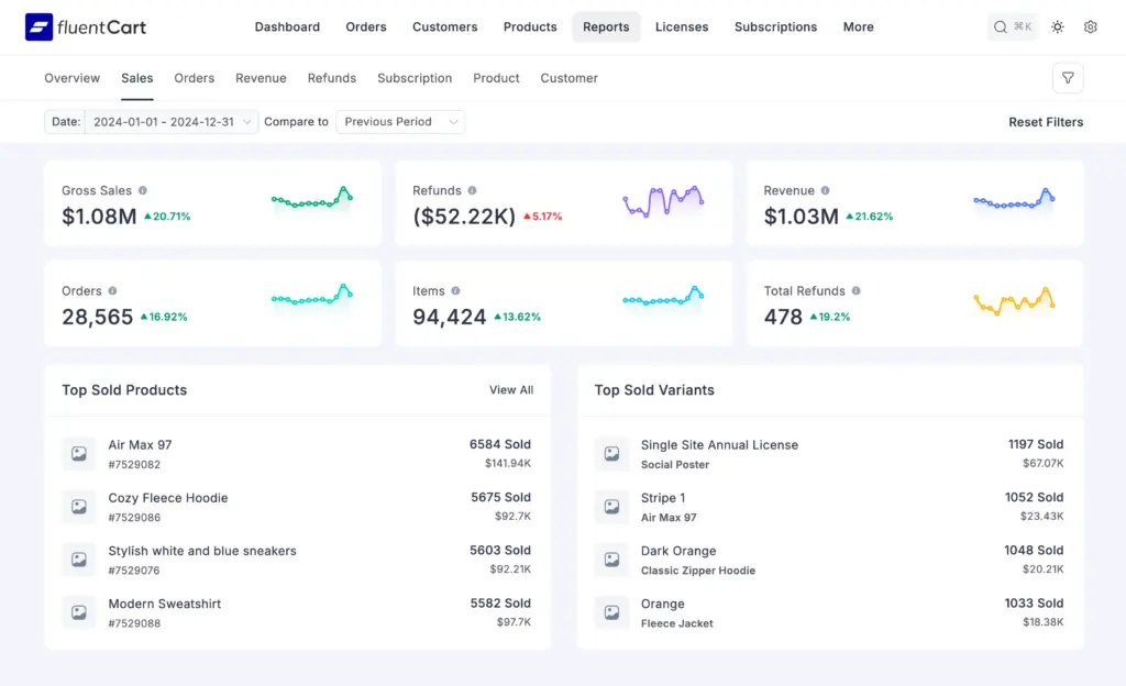 FluentCart Admin report