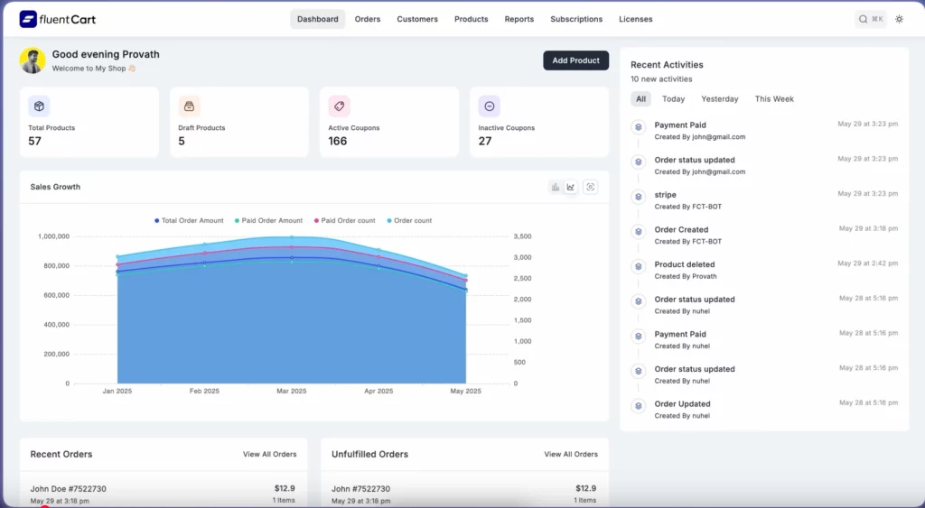 fluentcart dashboard
