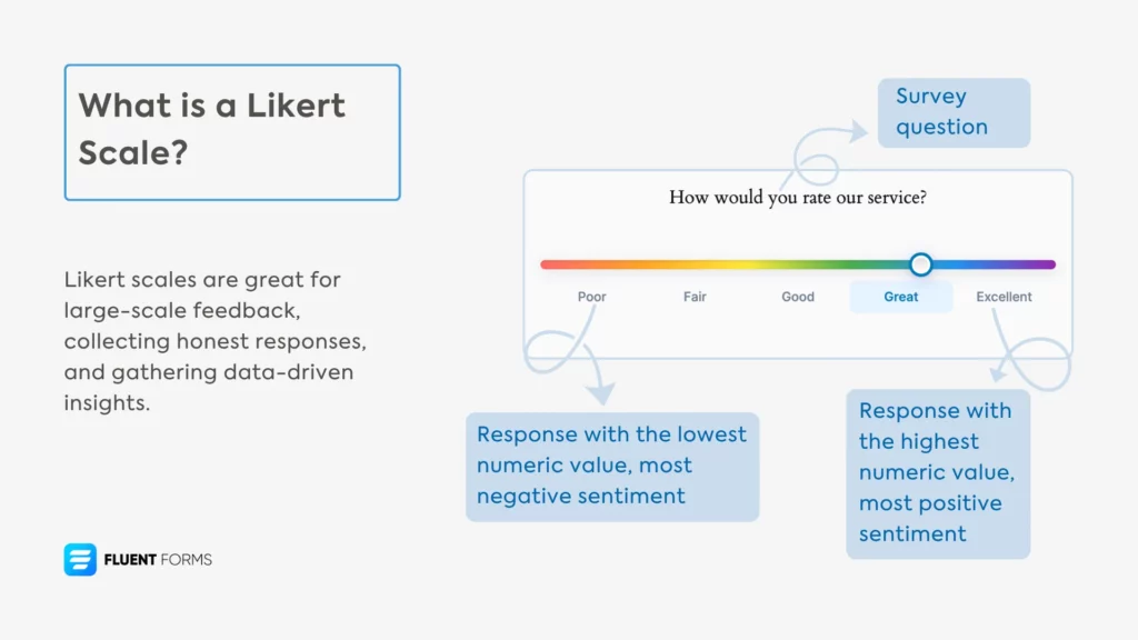 Likert scale