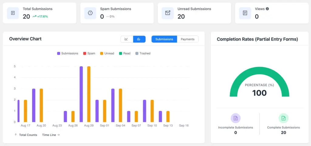 Form abandonment tracking in WordPress using Fluent Forms.