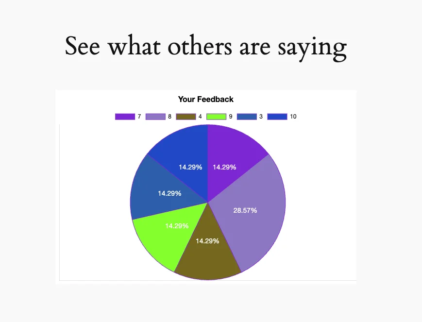 Visual report- View form entries