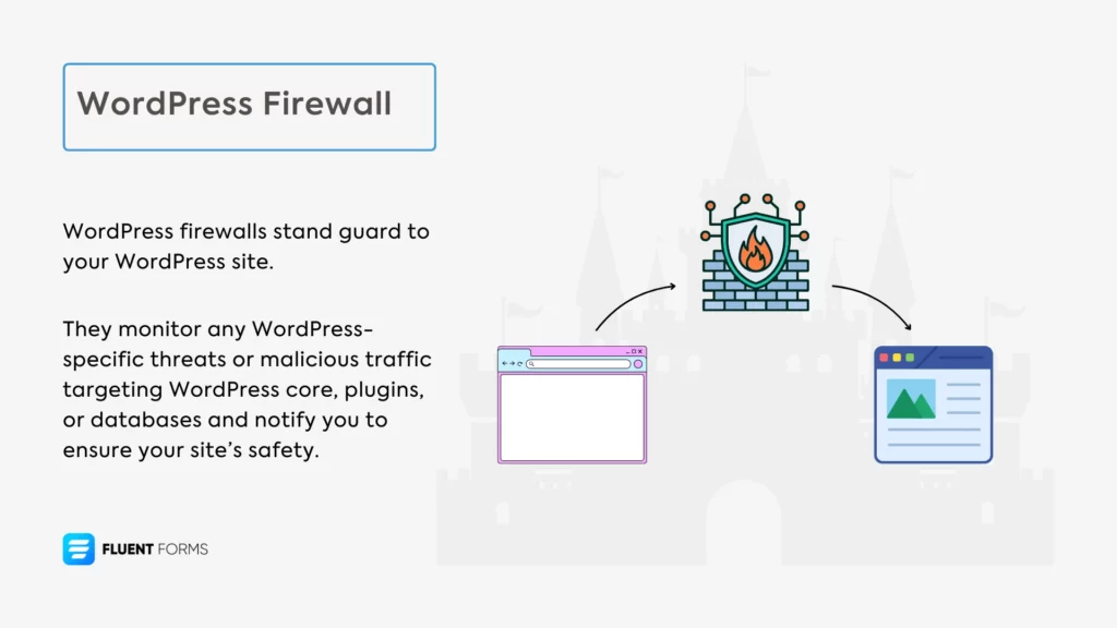 WordPress security best practices: Enable a firewall for extra protection