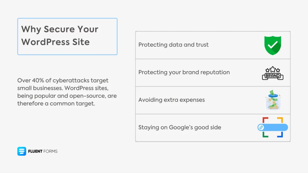 Why should you secure your WordPress site