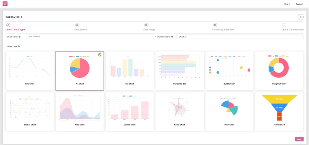 Create pie chart- Ninja Charts