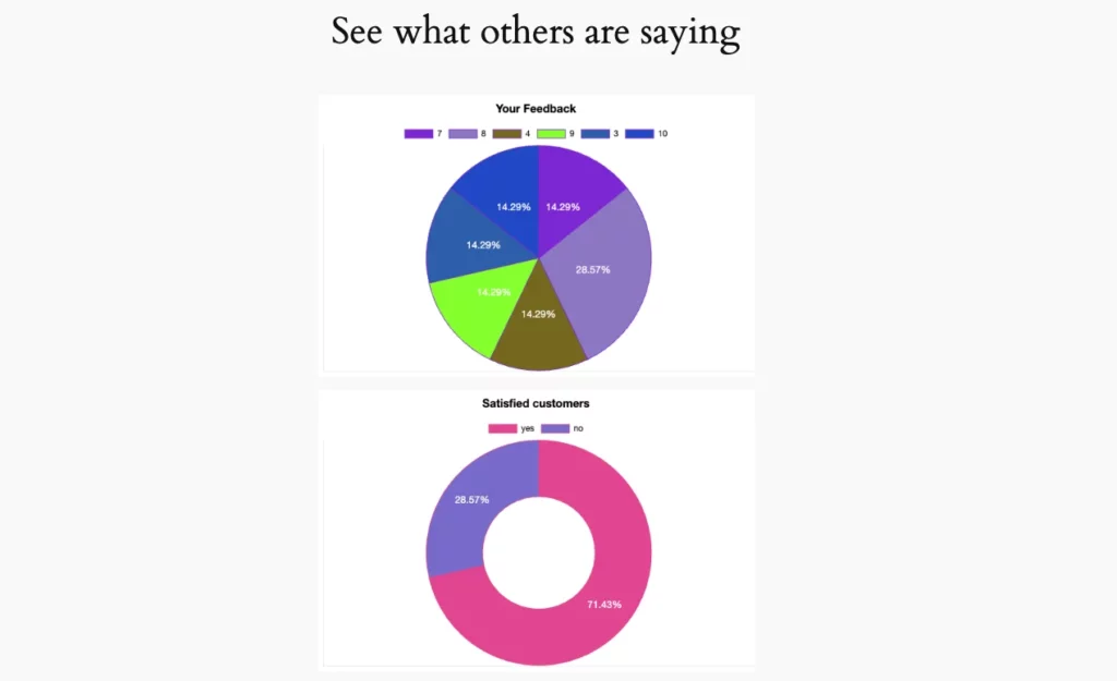 Visual report- View form entries
