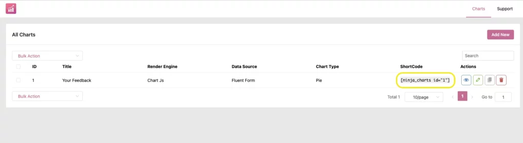 Chart shortcode- Ninja charts & Fluent Forms