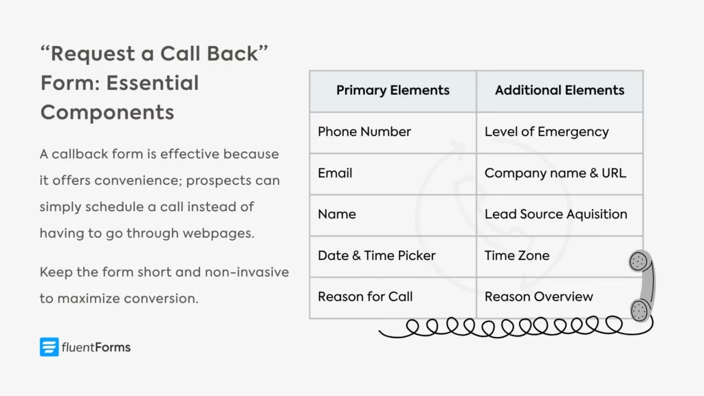 "Request a Call Back" form Components