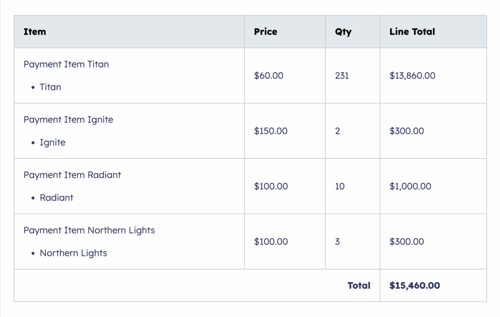 Order/payment summary Fluent Forms