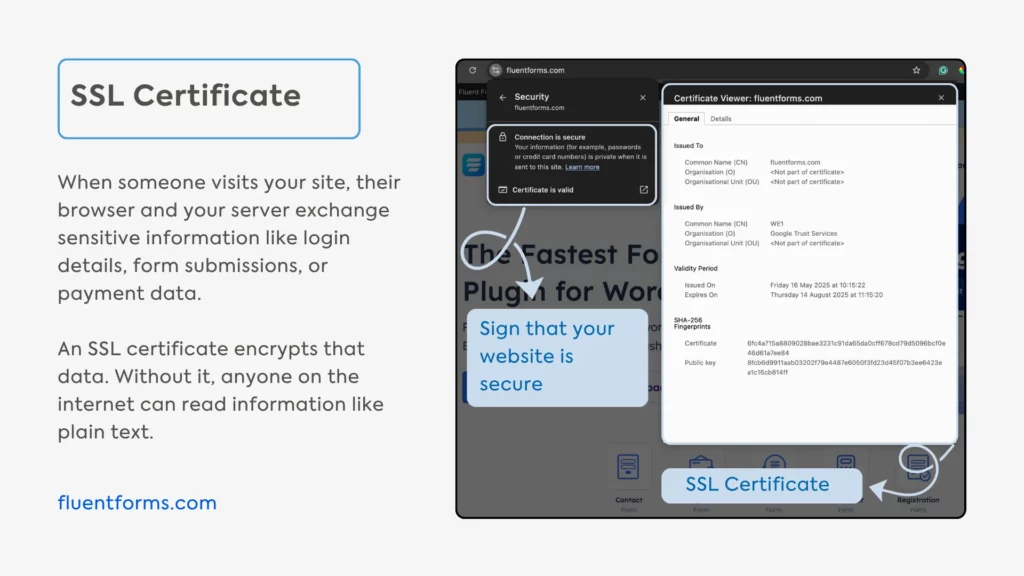 What’s an SSL certificate