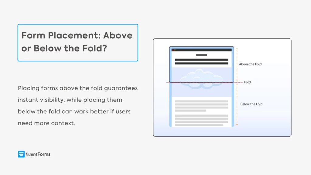 above vs below the fold form placement