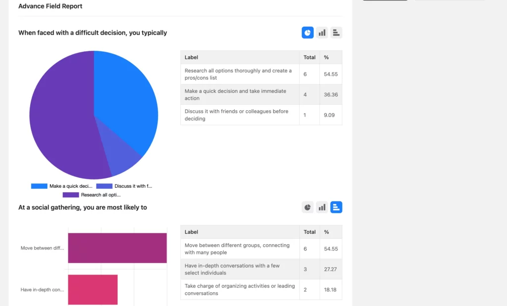 Entries' visual analytics FF