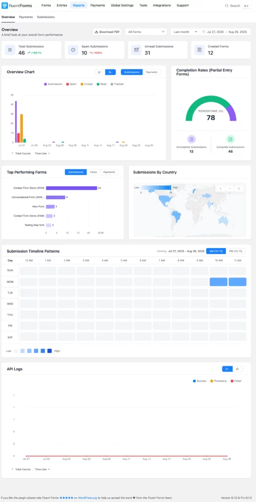 Fluent Forms new report dashboard