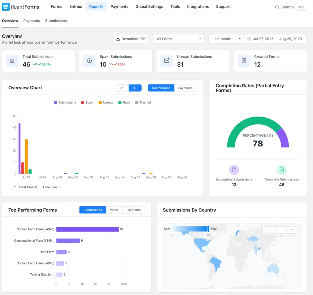 Reporting Module Fluent Forms